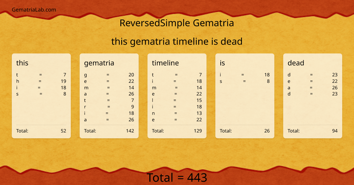 this gematria timeline is dead in reversedSimple Gematria